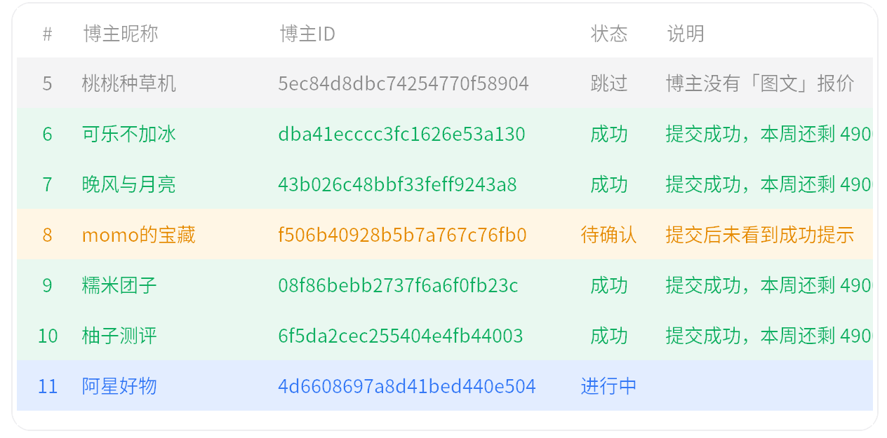 邀约结果列表